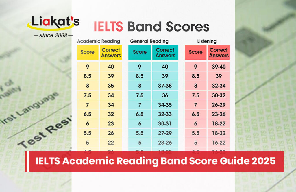 IELTS Academic Reading Band Score image